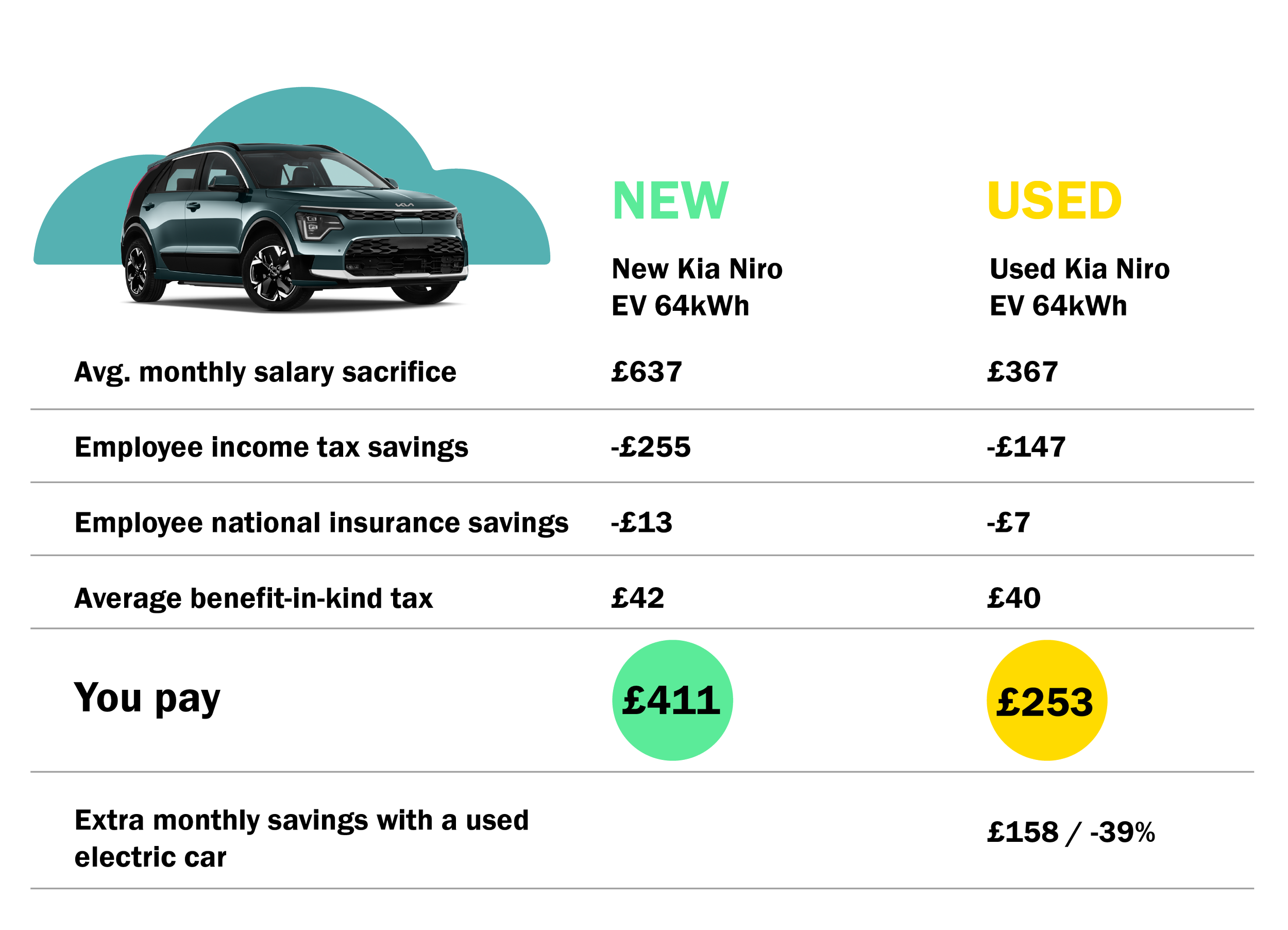 Used Car Salary Sacrifice Affordable EVs The Electric Car Scheme